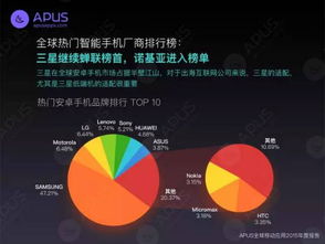 社交与工具类应用的地域偏好 从APUS全球移动互联网报告看新加坡与印度用户行为差异
