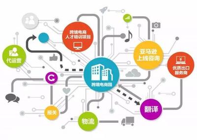 电子商务行业现状与亚马逊跨境电商机遇分析